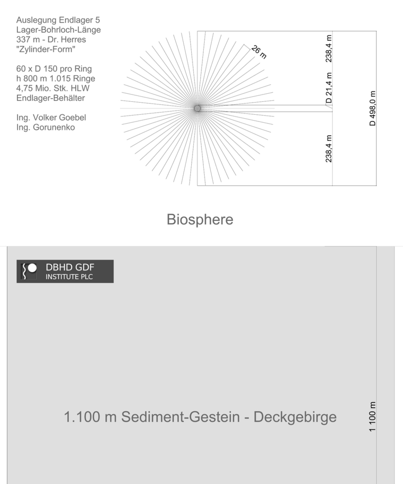 System-Zeichnung DBHD HLW Endlager 2.0.1 Auslegung 5 337 m