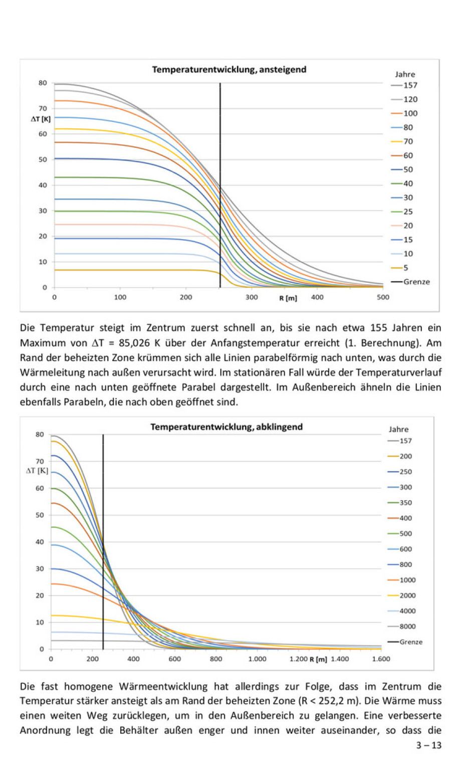 Finale Thermodynamik HLW Endlager DBHD 2.0.1 Tief-Steinsalz "Bei Beverstedt" - Berechnung Physiker Dr. Herres DE