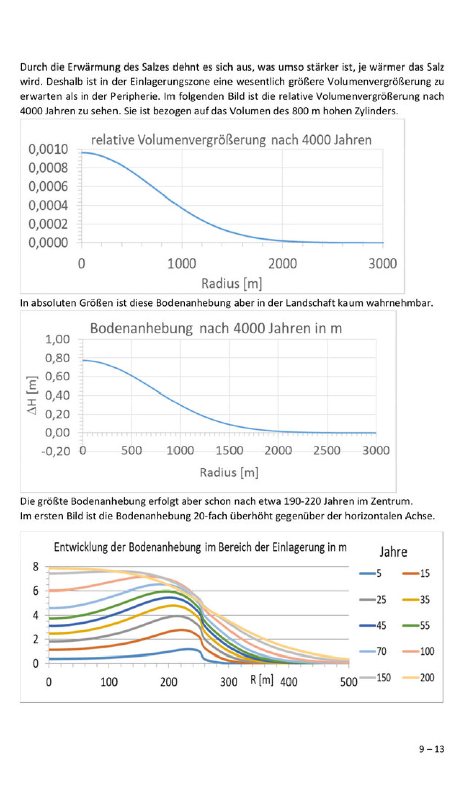 Finale Thermodynamik HLW Endlager DBHD 2.0.1 Tief-Steinsalz "Bei Beverstedt" - Berechnung Physiker Dr. Herres DE