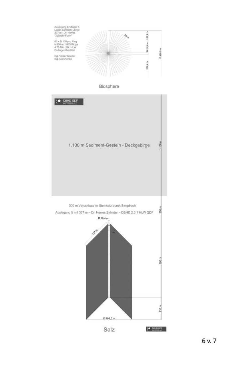 >>> Ing. Goebel versendet den Entwurf des DBHD HLW LIZENZ Kauf-Vertrags an BGE GmbH (Verwender) - BMUKN (gibt NaPro an EU - Ich hoffe Sie sind alle zufrieden mit dem Vertrag - Ing. G.