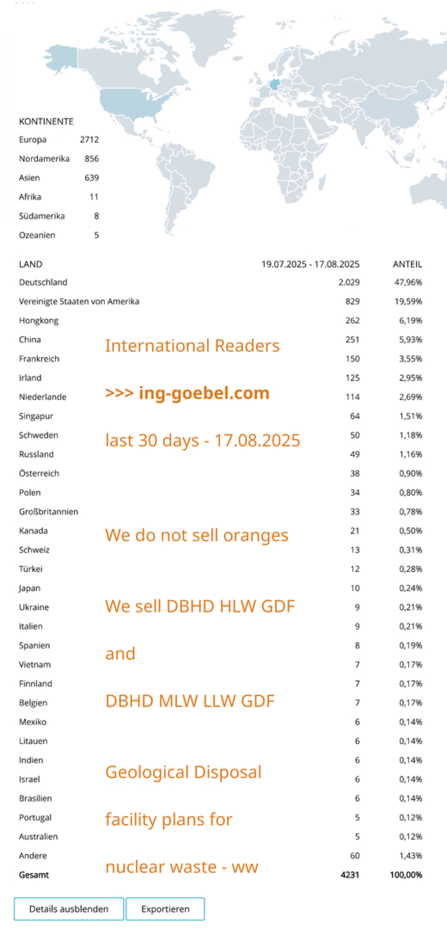 . >>> International Readers on ing-goebel.com the last 30 days .