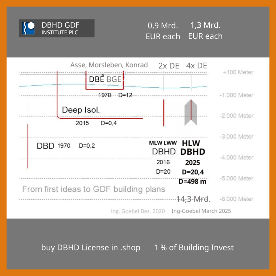 From_First_Ideas_to_GDF_Building_Plans-DBHD-2025_License_Sale_Starts