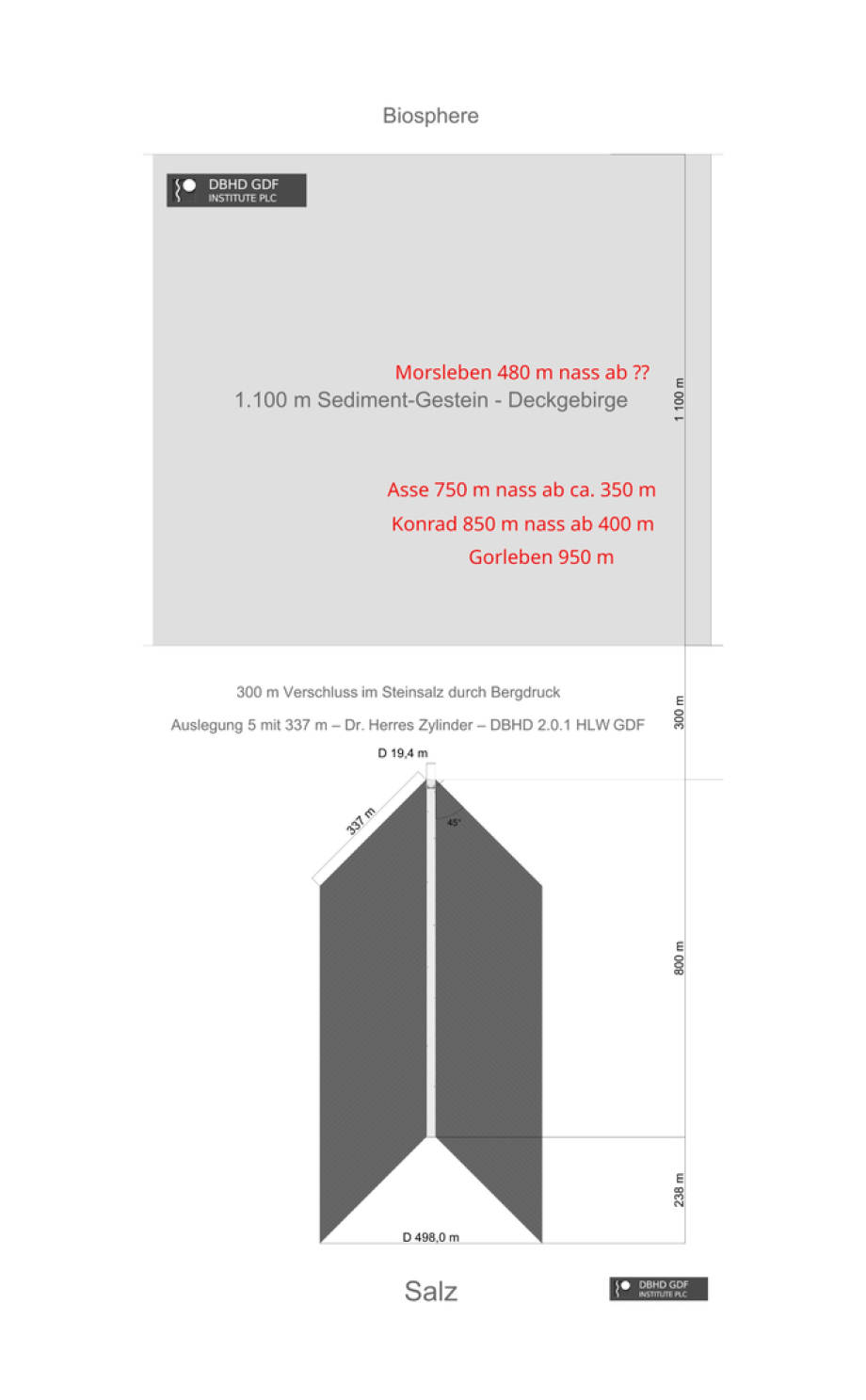 >>> Ing. Goebel - der Endlager-Planer 14 J. - Klagt gegen Peter Hart BMUKN Bonn vor dem Bundesverwaltungs-Gericht in Leipzig - Klage mit 2 Seiten Text und 6 Seiten technische Zeichnungen. Ein Ingenieur - der es leistete ! - klagt gegen die techn. Unfähige