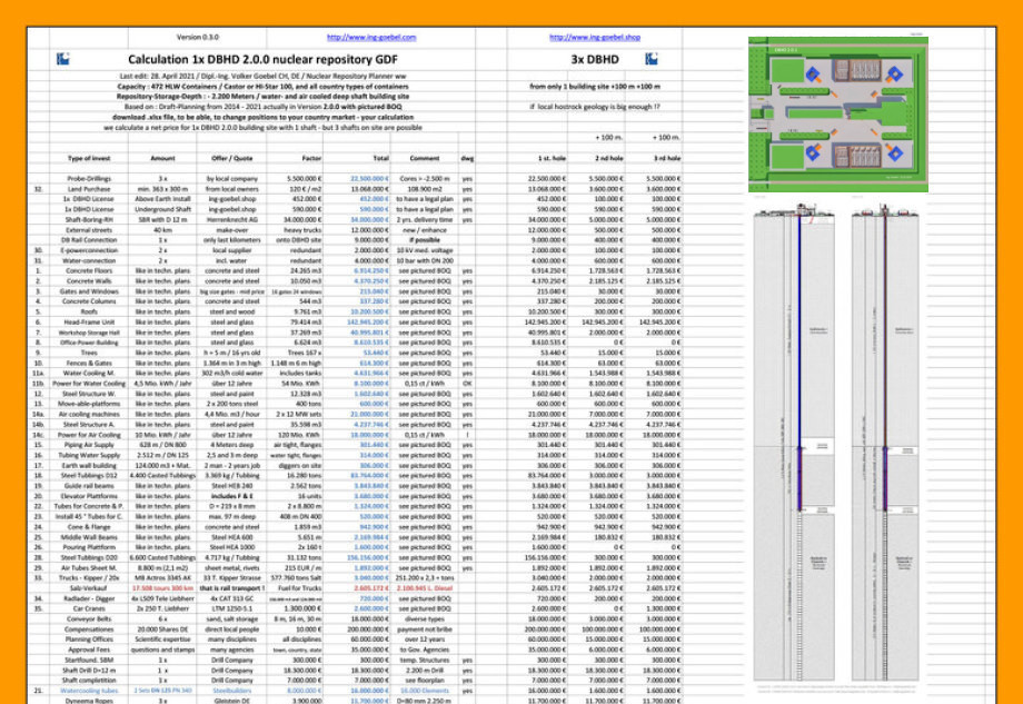 DBHD Endlager - Kalkulation 30 from April 2023 - Wissenschaft ist international - page 1 of 2