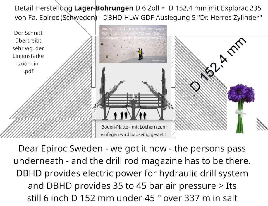 Hinweise für den Fachplaner bei Fa. Epiroc - Bedarf 4 Spindel Bohr-Set - für 6 Zoll Bohrungen 337 m in Steinsalz für DBHD HLW Endlager
