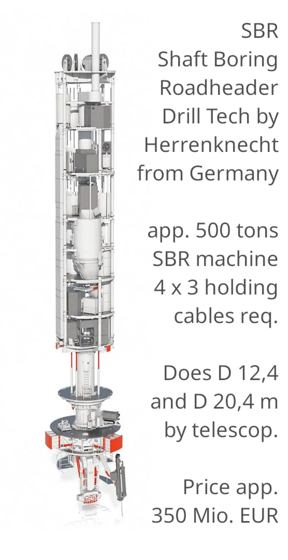 DBHD Endlager mit SBR Gross-Loch-Bohr-Technik von Herrenknecht