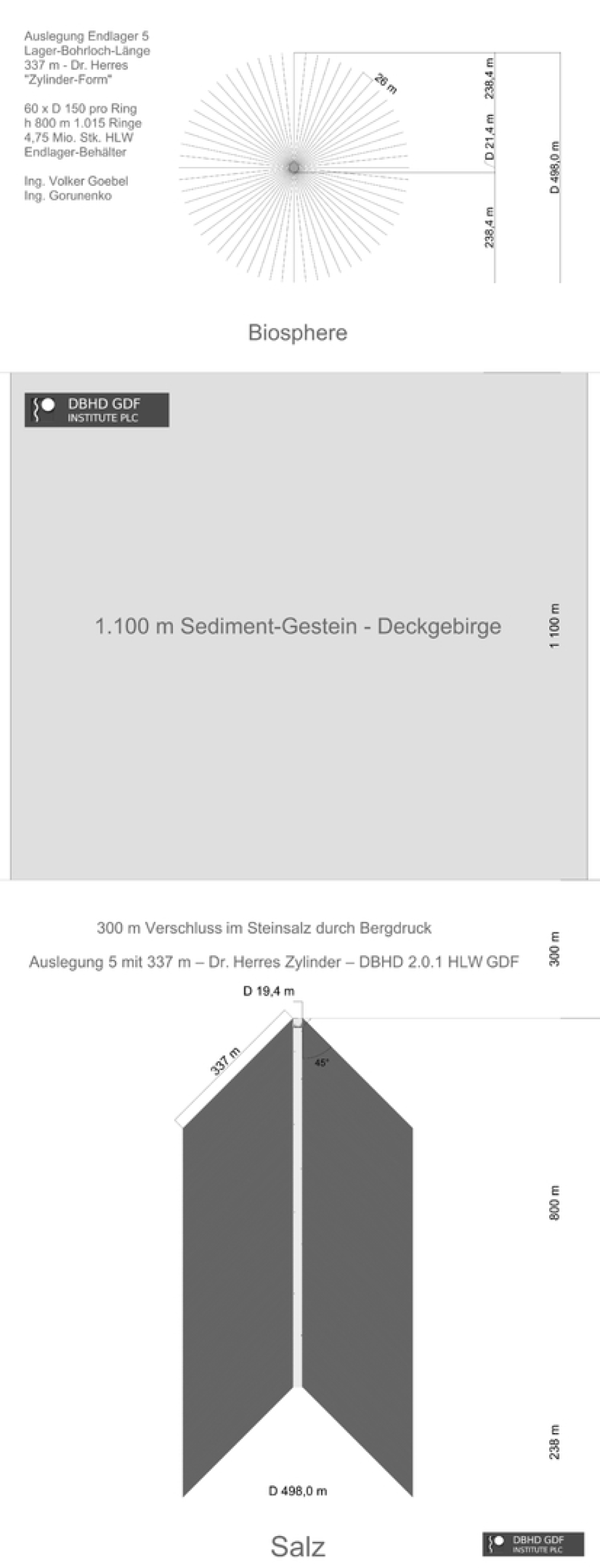Grundriss und Schnitt DBHD HLW Endlager - Auslegung 5 - Dr. Herres Zylinde