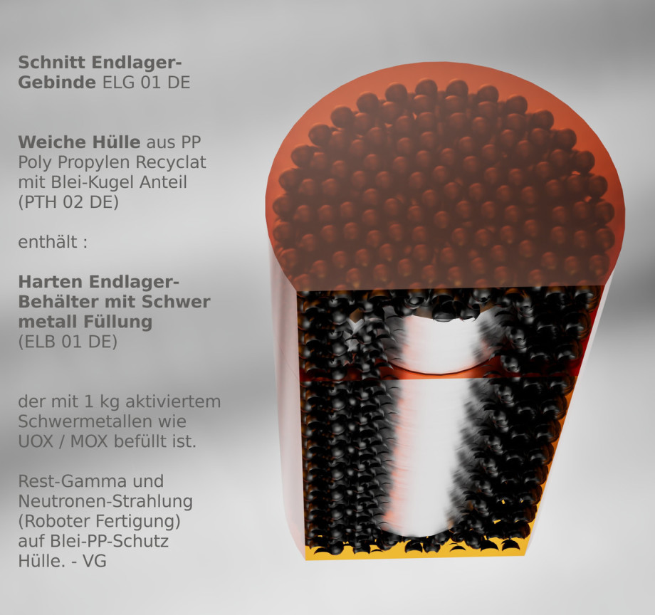 DBHD Endlager-Behälter mit max. 1 kg Inventar - in Strahlenschutz-Hülle - zusammen Endlager-Gebinde genannt