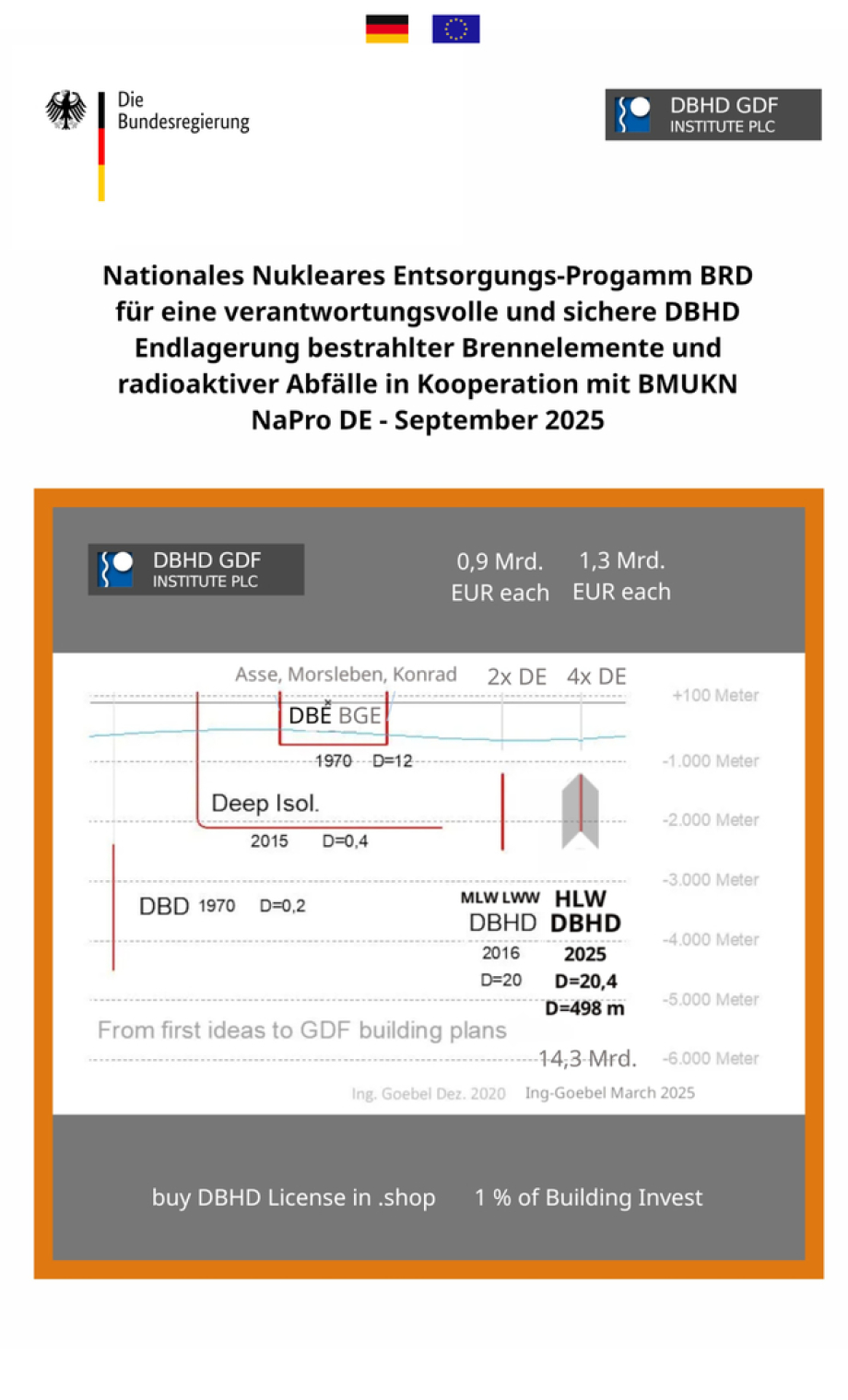 Nukleares Nationales Entsorgungs-Programm BRD by Ing. Goebel DBHD                       Seite 2 von 23   Nukleares Nationales Entsorgungs-Programm BRD by Ing. Goebel DBHD                       Seite 3 von 23 Kann Ing Goebel ein NaPro BRD aufstellen, dass