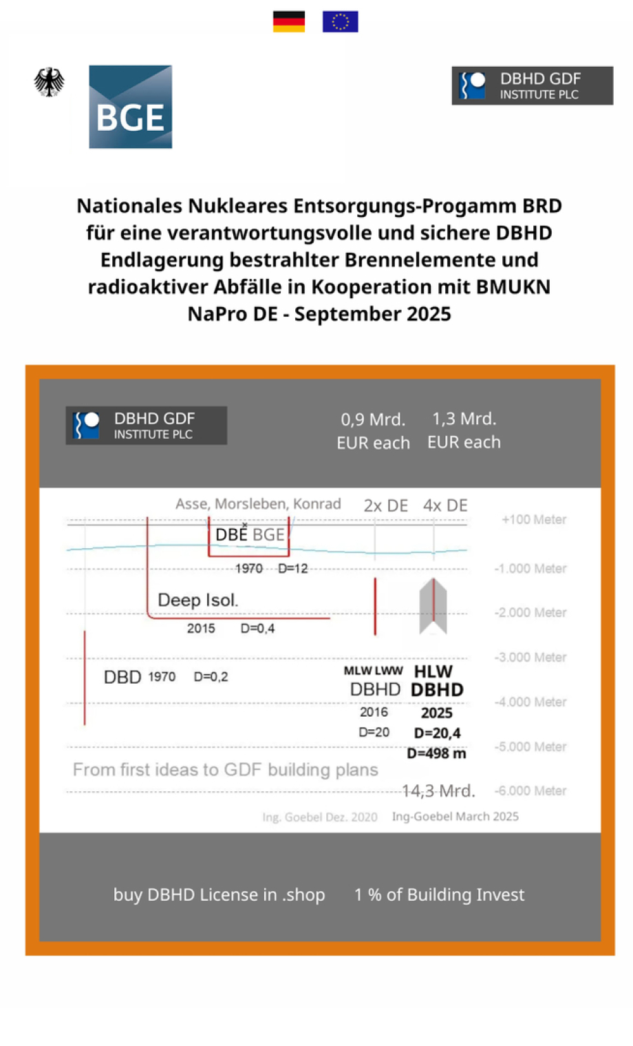 Nukleares Nationales Entsorgungs-Programm BRD by Ing. Goebel DBHD                       Seite 2 von 23   Nukleares Nationales Entsorgungs-Programm BRD by Ing. Goebel DBHD                       Seite 3 von 23 Kann Ing Goebel ein NaPro BRD aufstellen, dass