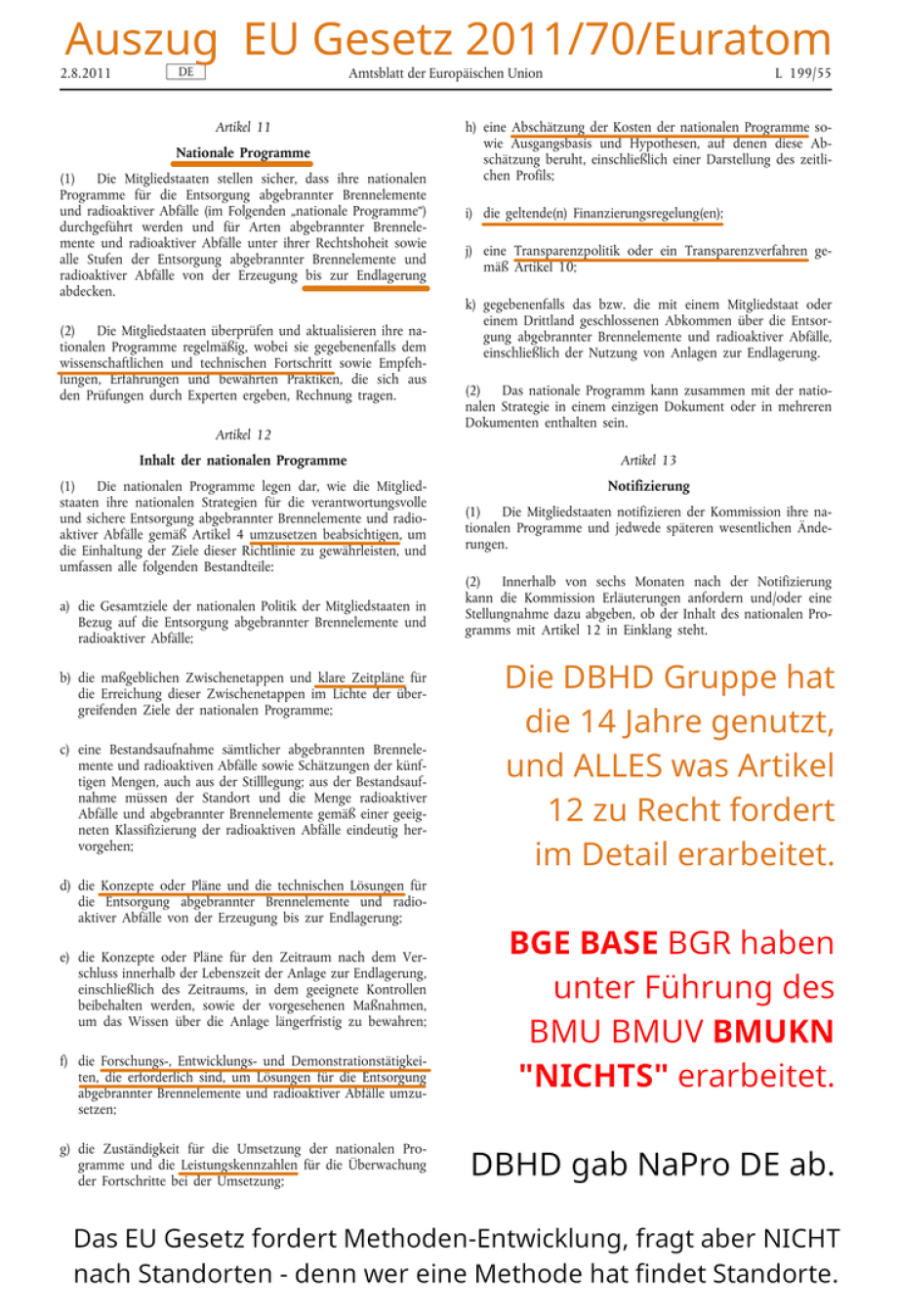Artikel 12 - EU Gesetz 2011/70/Euratom