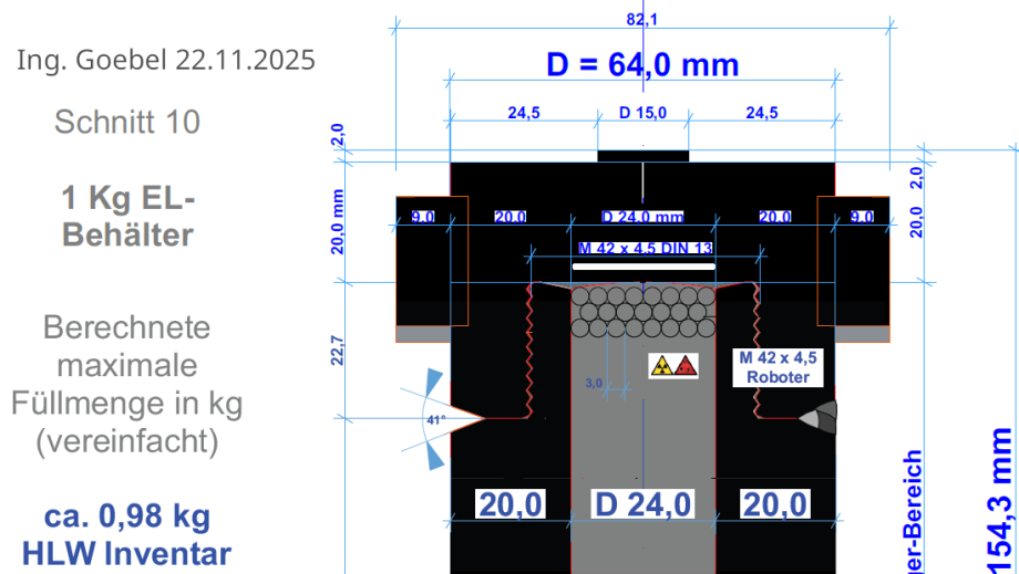 ELB 02 DE - Endlager Behälter 1 kg Inventar ewig unterkritisch Ing. Goebel