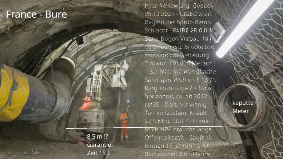 Peer-Review Bure France