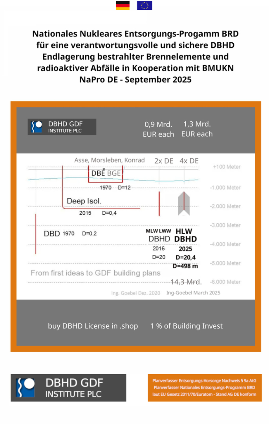 Nukleares Nationales Entsorgungs-Programm BRD by Ing. Goebel DBHD                       Seite 2 von 23   Nukleares Nationales Entsorgungs-Programm BRD by Ing. Goebel DBHD                       Seite 3 von 23 Kann Ing Goebel ein NaPro BRD aufstellen, dass