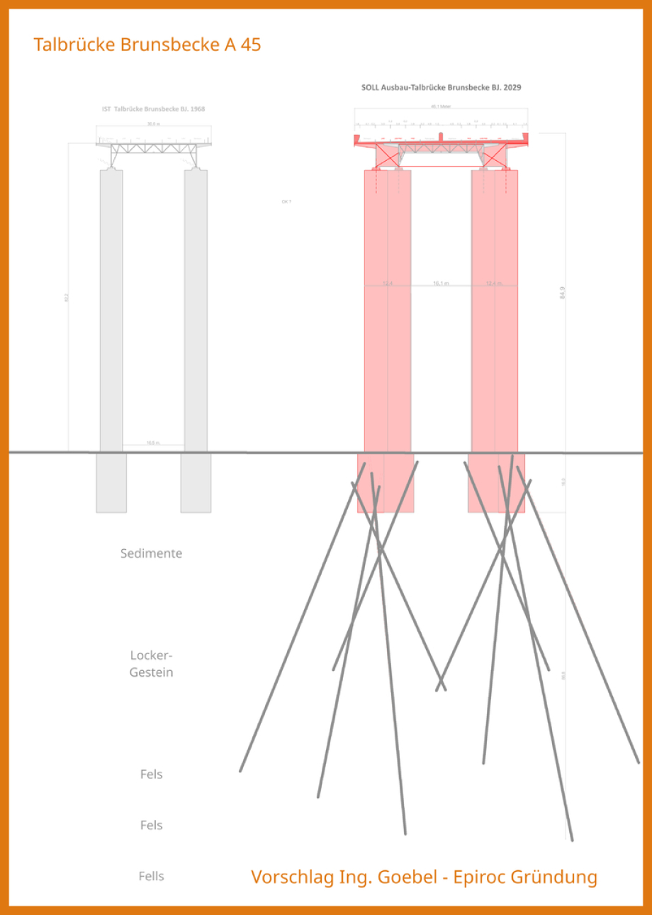 >>> Architektur-Entwurf VG- 2 Stützen Bauweise - Doppel-Träger-Bauweise - Ausbau-Talbrücke Brunsbecke A 45 - Schwerpunkt Epioc Gründung Exlorac 235 - bohrt D 400 mm auf  und leistet noch D 200 m auf 150 m wenn notwendig - RECHNET DEN ENTWURF !!!