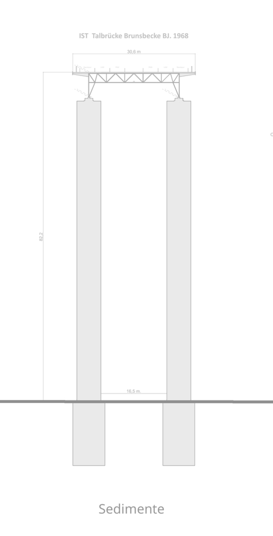 >>> Das die alte Talbrücke Brunsbecke ist allein ein Verdienst des Bogens. Die steht auf 2 ganz leicht gebogenen Dickblech-Wänden. Ein Wunder der Statik - Danke für 60 Jahre 4 spurig bei 29 tonnen und 30.000 Fahrzeugen. - Jetzt 40 zig Tonner und 100.000 F