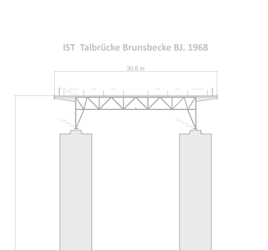 >>> Brücken wollen leicht sein. Die Talbrücke Brunsbecke zeigt das mal sehr exemplarisch ... Diese gute Brücke wollen wir ertüchtigen - Der Beton ist eh erst in 40 Jahren hart - und der Stahl war immer korrosions-geschützt. - DANKE Brunsbecke - Du lebst i