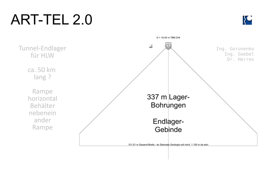 ART-TEL 2.0 HLW Endlager-Planung - Epiroc 235 Drill