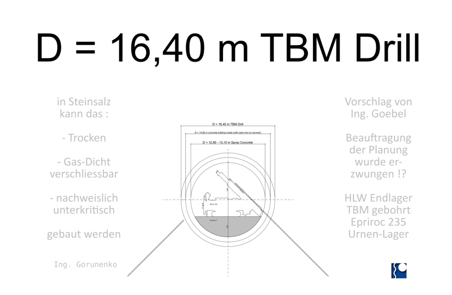 ART-TEL 2.0 HLW Endlager-Planung - TBM Drill