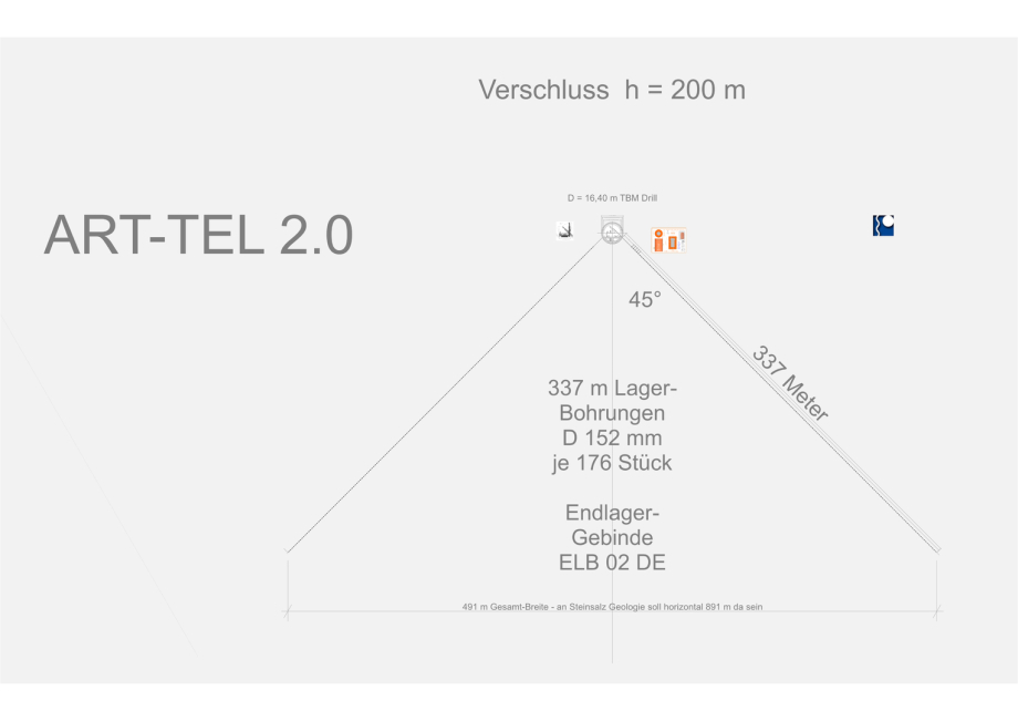 ART-TEL 2.0 HLW Endlager-Planung - GDF in rocksalt