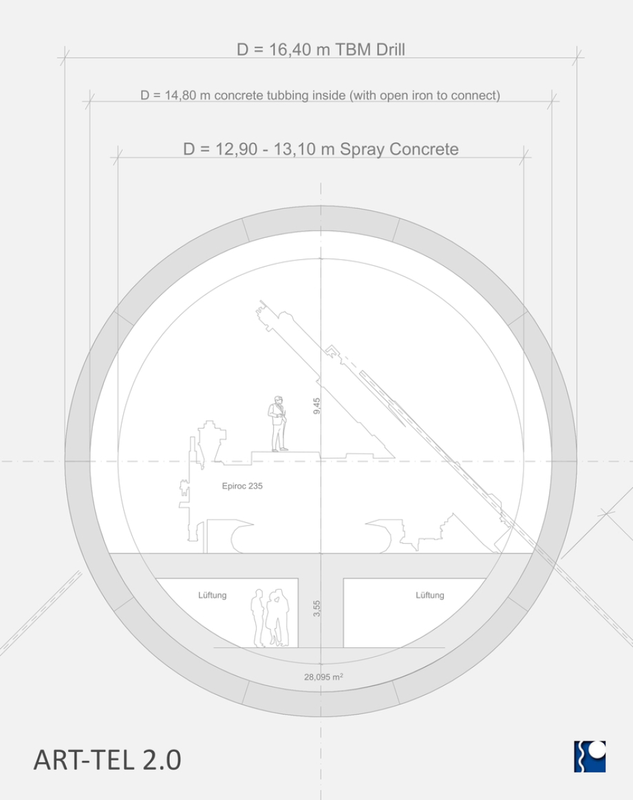 ART-TEL 2.0 HLW Endlager-Planung - GDF in rocksalt