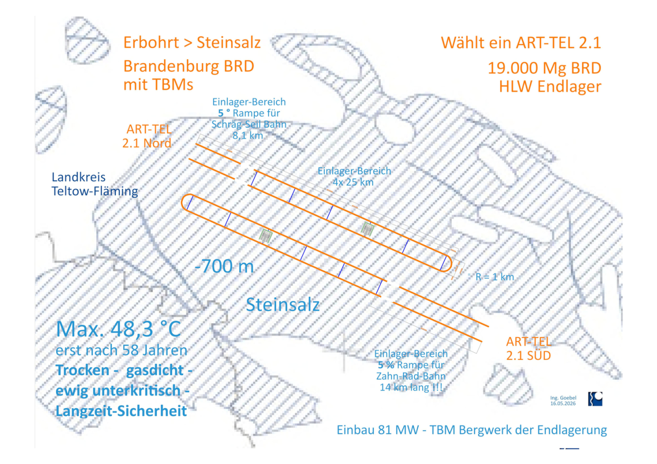 Endlager in Deutschland - Gewinner ist Süd-Brandenburg - Wir bauen ART-TEL 2.1 HLW Endlager im Steinsalz Flach
