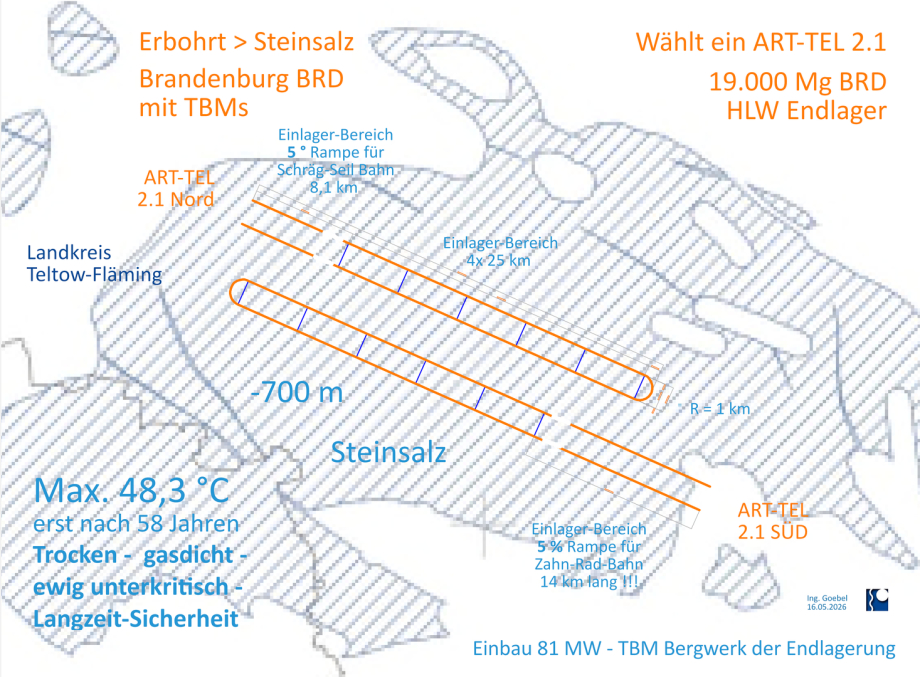 Endlager ART-TEL 2.1 in Süd Brandenburg  BRD