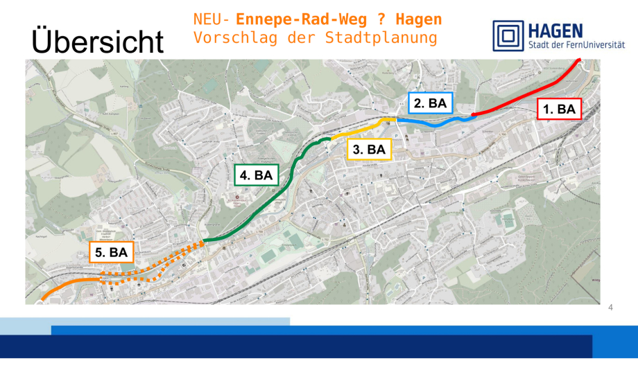 Ennepe-Radweg-Vorschlags Trasse - in Arbeit