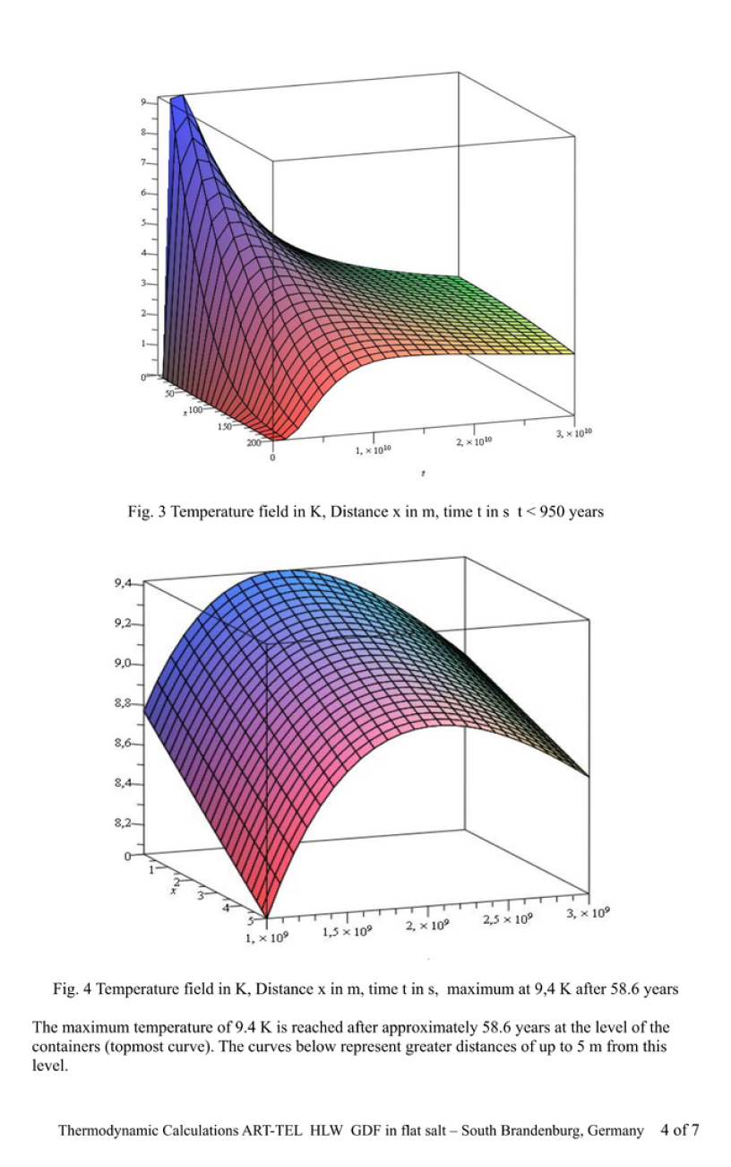 4-7 >>> THERMODYNAMIC CALCULATION by German Physicist Dr. Gerhard Herres - as an example - Temperatur of ART-TEL GDF in flat rocksalt - 48 °C after 58 years causing 15 cm surface rising in South Brandenburg DE. - Science decides GDF - it is that simple ..