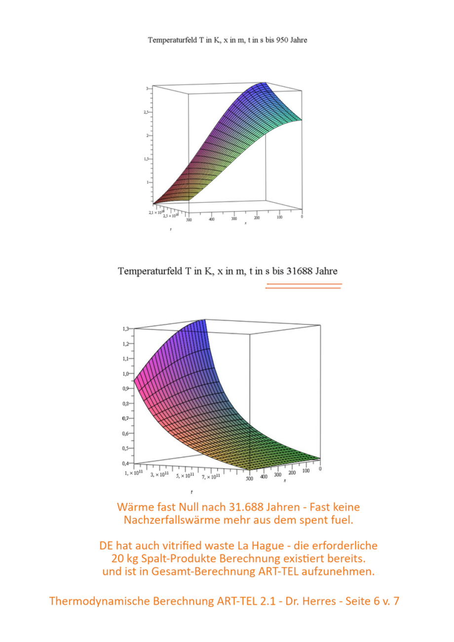 6-7 >>> THERMODYNAMIC CALCULATION by German Physicist Dr. Gerhard Herres - as an example - Temperatur of ART-TEL GDF in flat rocksalt - 48 °C after 58 years causing 15 cm surface rising in South Brandenburg DE. - Science decides GDF - it is that simple ..