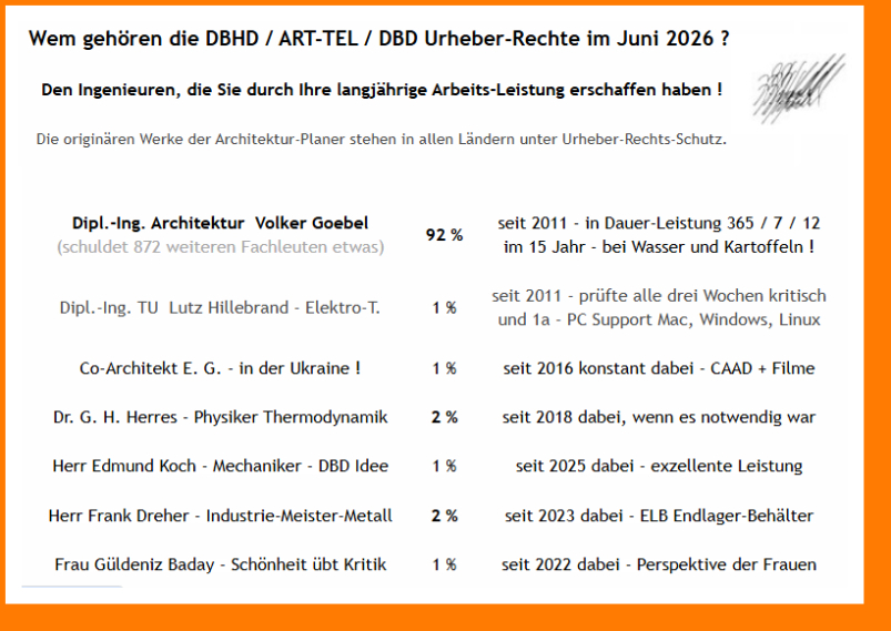 Urheber-Rechte DBHD und ART-TEL und DBD  - Liste der Urheberrechts-Inhaber - Endlager Planungen DE