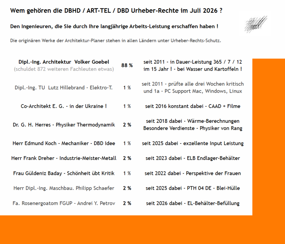 Urheber-Rechte DBHD und ART-TEL und DBD und ELB und PTH  - Liste der Urheberrechts-Inhaber - Endlager Planungen DE