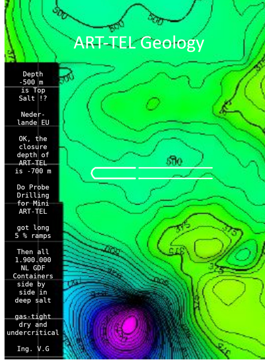 ART-TEL HLW GDF Nederlande - Endlager Geologie gefunden
