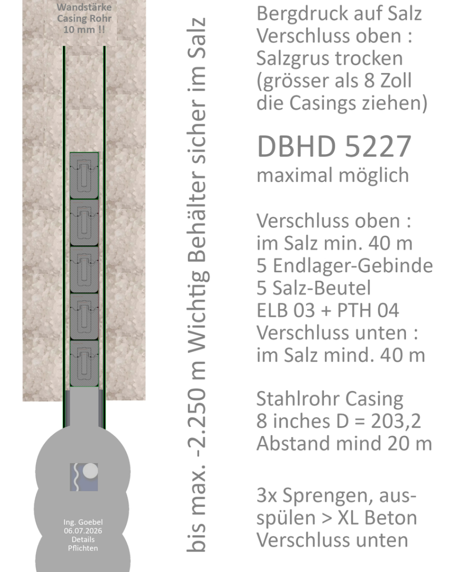 DBD - how to build a borehole GDF - instruction manual