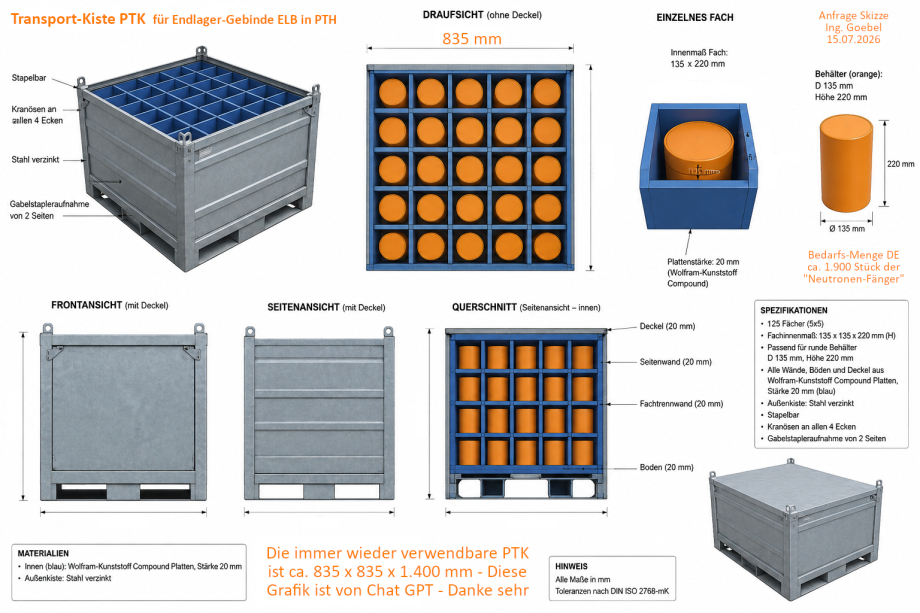 PTK - Transport-Kiste mit Neutronen-Fängern für Endlager-Gebinde aus ELB 03 De und PTH 04 DE