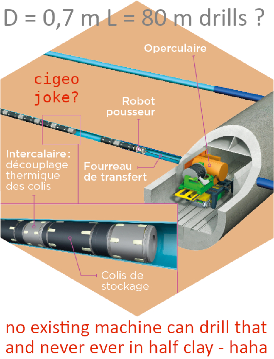 Cigeo - espace d´une fromage ? - Cigoe wurde zum Technik-Witz