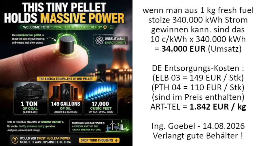 Vergleich Roh-Erlöse aus Kernenergie im Vergleich zum Kosten-Anteil Endlagerung