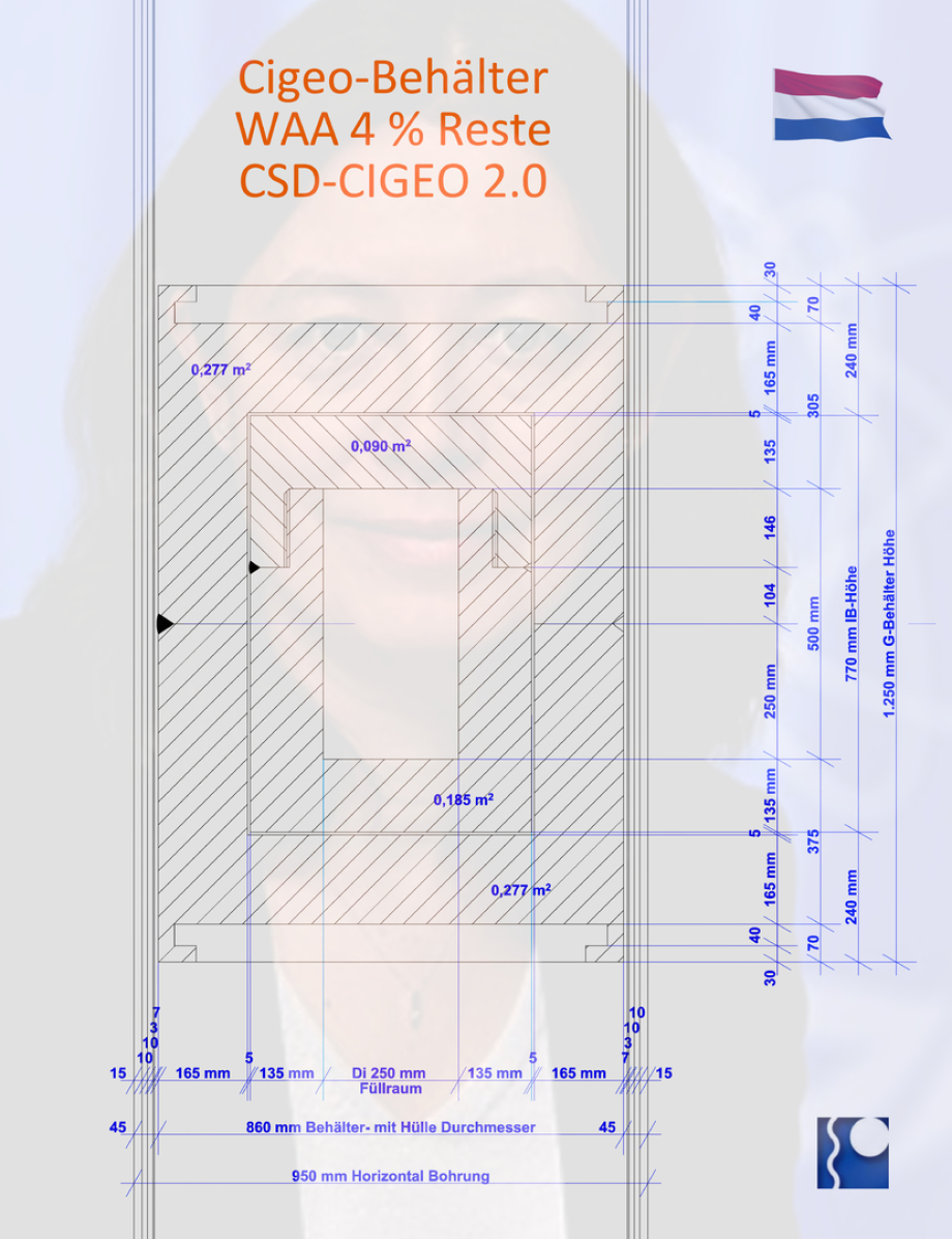 CSD-VG 2.0 CIGEO - Schnitt