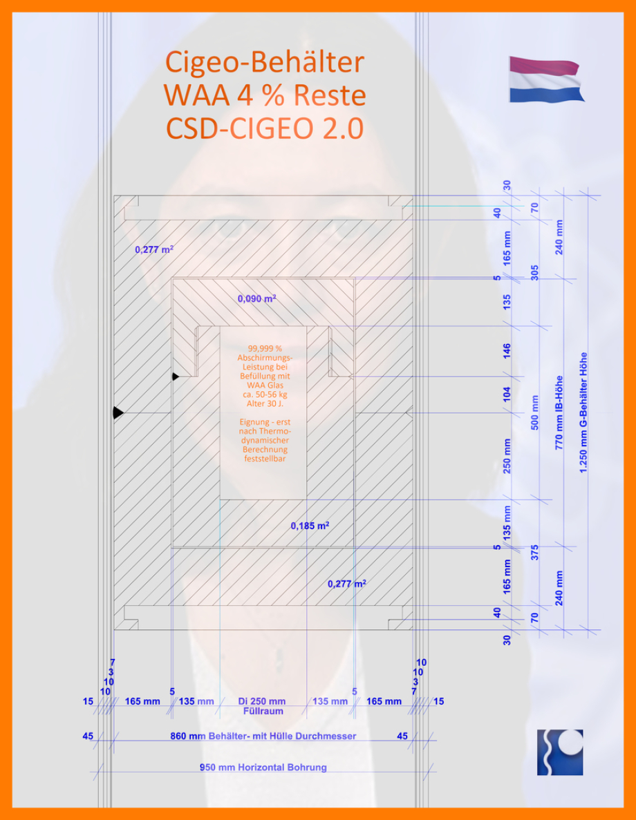 CSD-VG 2.0 CIGEO - Schnitt