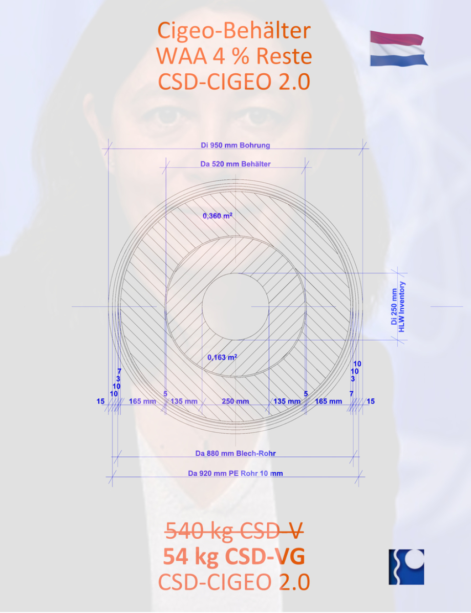 CSD-VG 2.0 CIGEO - Grundriss