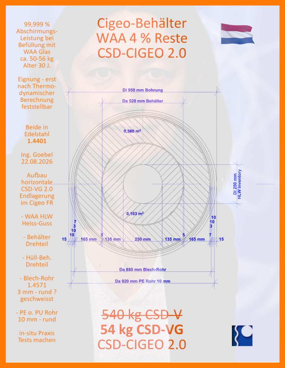 CSD-VG 2.0 CIGEO - Grundriss