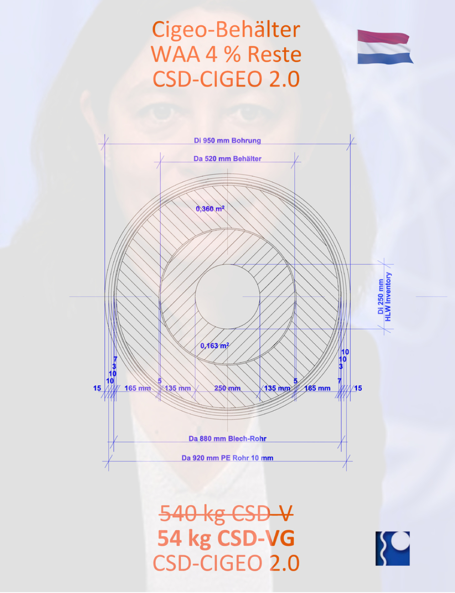 CSD-VG 2.0 CIGEO - Endlager-Behälter in Strahlenschutz-Behälter