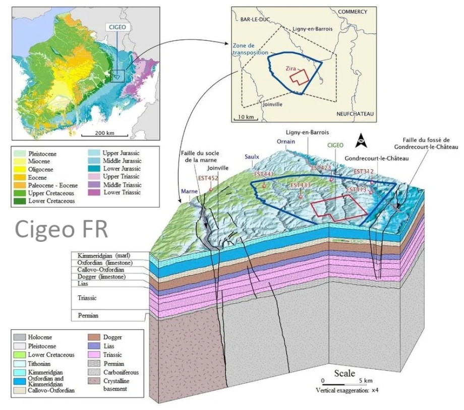 Geologie Cigeo GDF France - COX Claystone and sediments - 100-140 m thin layer