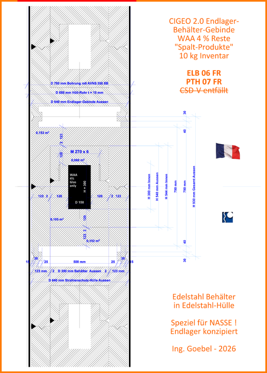 Cigeo 2.0 Endlager-Behälter