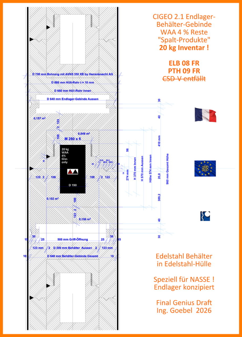 GDF Container CIGEO 2.1 - 20 kg HLW Glas Inventory but small size