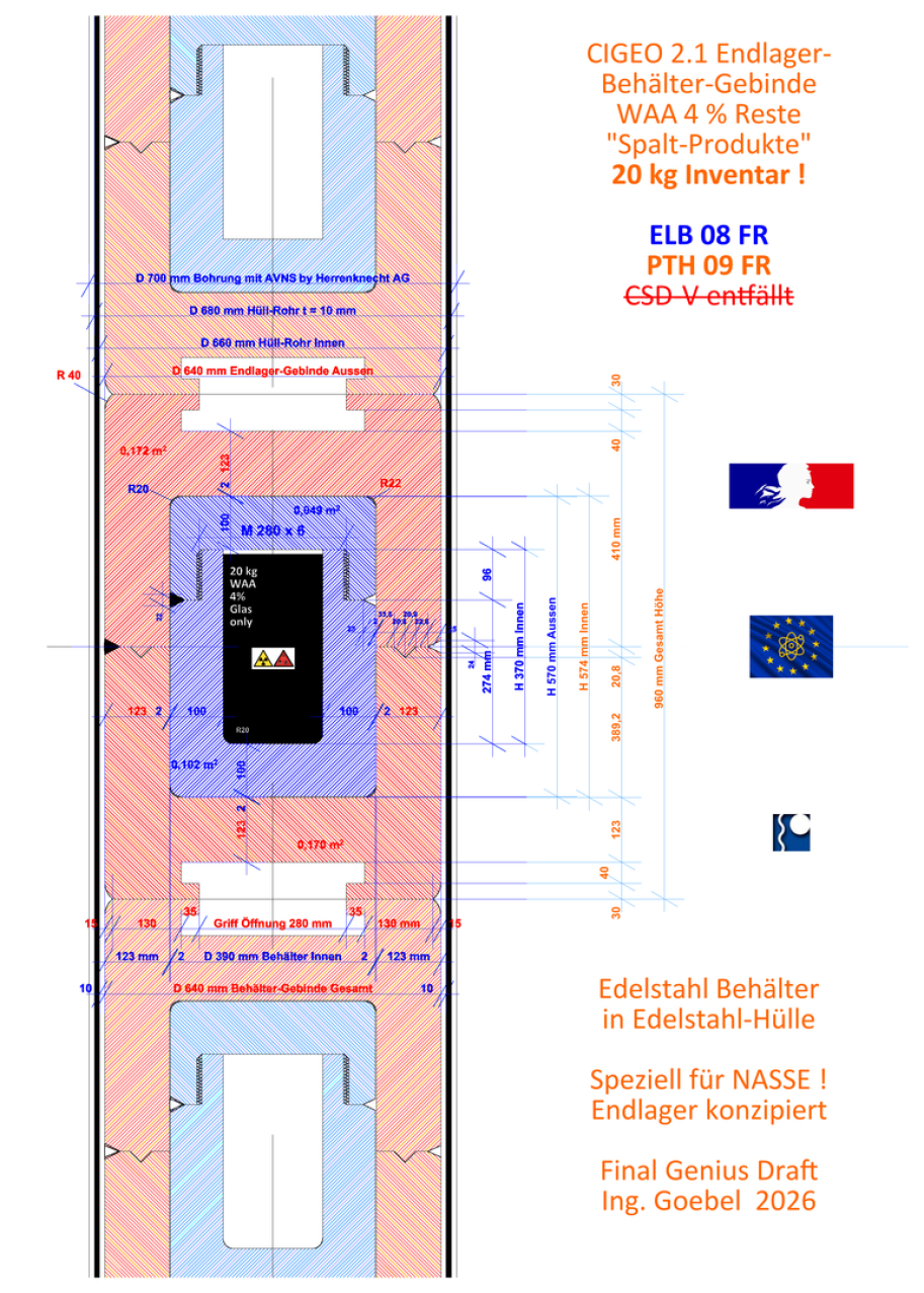 GDF Container CIGEO 2.1 - 20 kg HLW Glas Inventory but small size