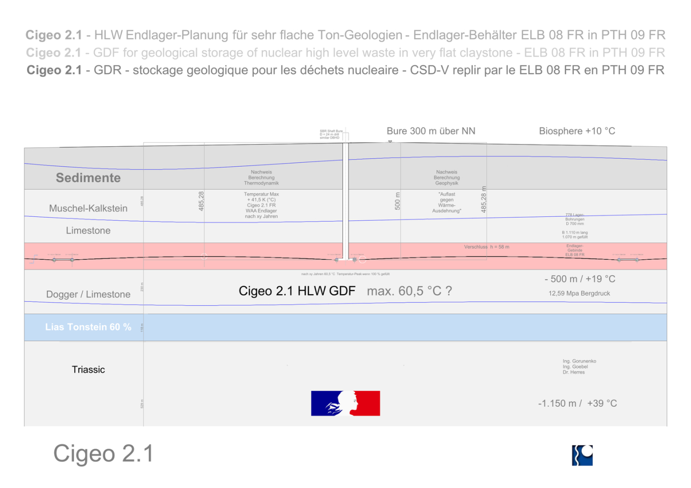 Cigeo 2.1 GDF plan - still incomplete - by Ing. Goebel Team