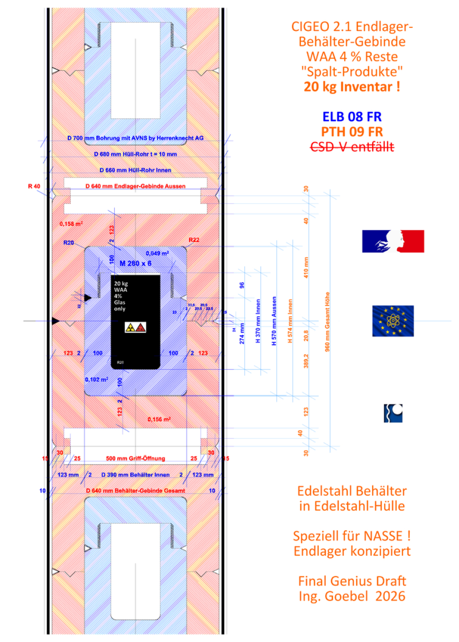 GDF Containers for vitrified nuclear waste - ELB 08 FR in PTH 09 FR - by Ing. Goebel and Dr. Herres
