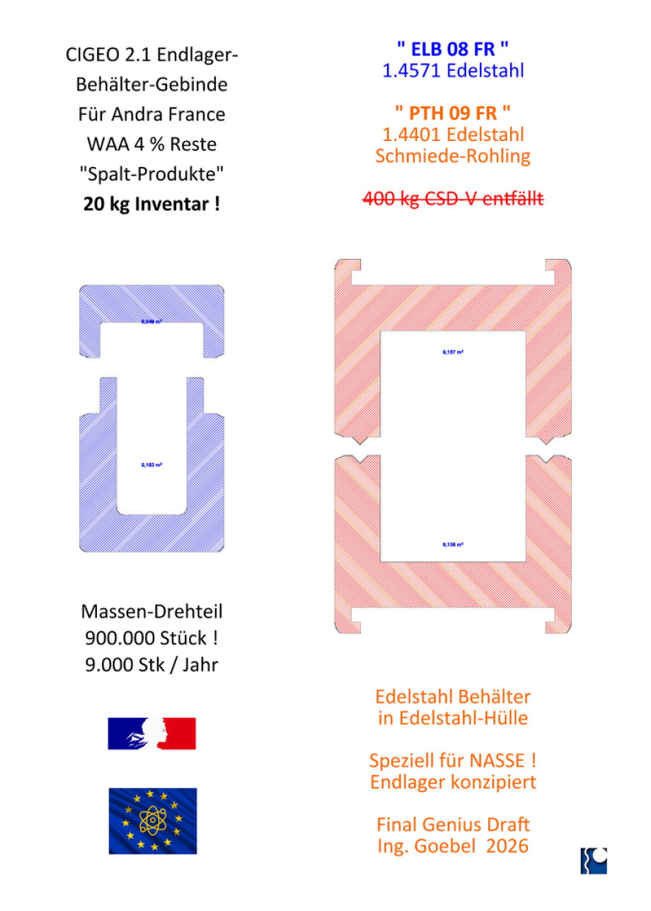 GDF Containers for vitrified nuclear waste - ELB 08 FR in PTH 09 FR - by Ing. Goebel and Dr. Herres
