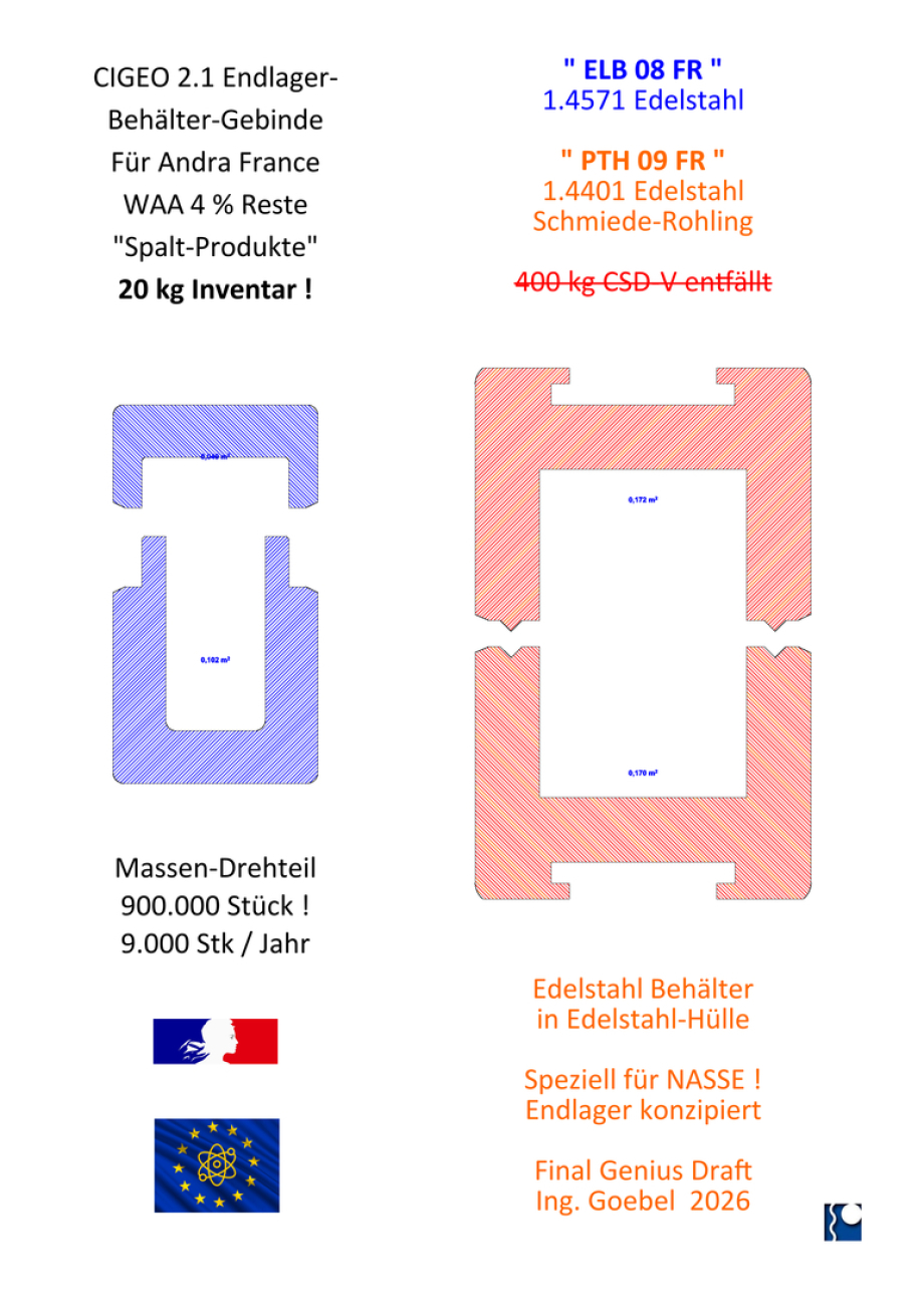 GDF Containers for vitrified nuclear waste - ELB 08 FR in PTH 09 FR - by Ing. Goebel and Dr. Herres